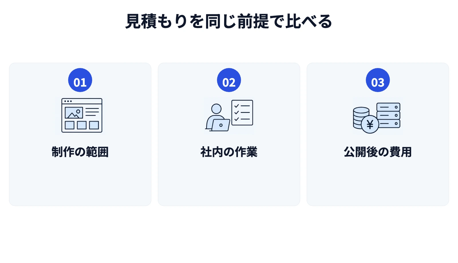 見積もりを同じ前提で比べる。1. 制作の範囲、2. 社内の作業、3. 公開後の費用。