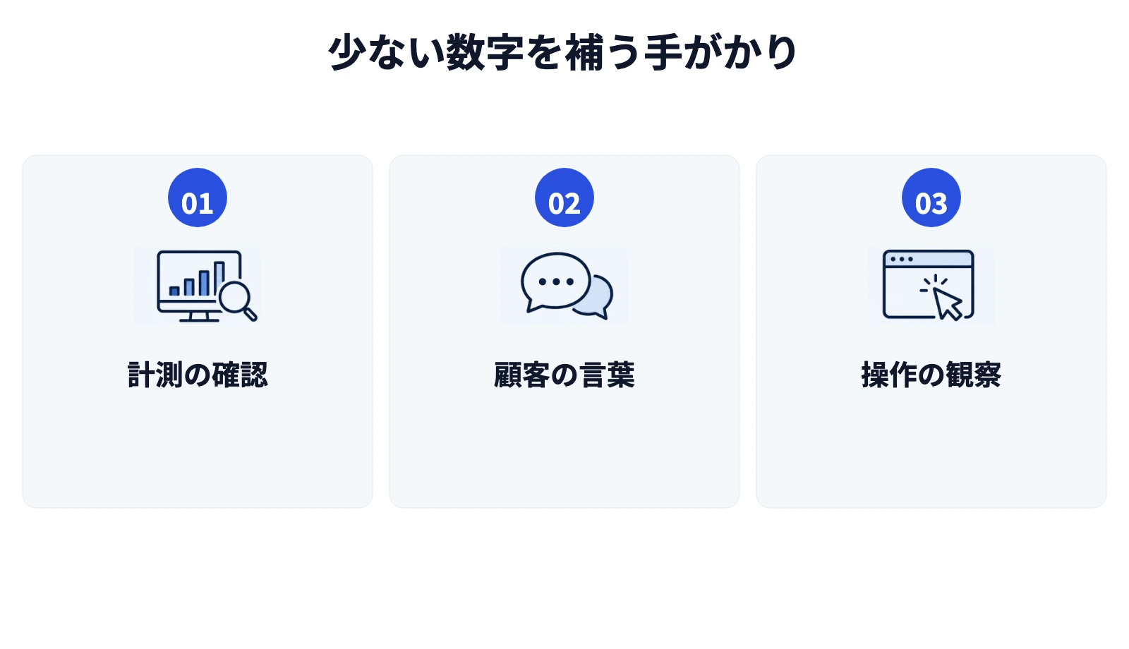 少ない数字を補う手がかり。1. 計測の確認、2. 顧客の言葉、3. 操作の観察。